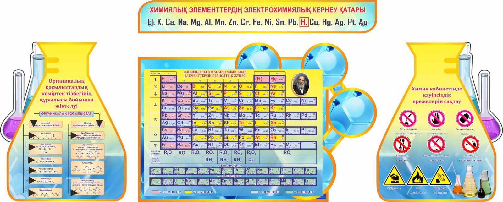 Стенд химия на казахском в векторе [CDR]